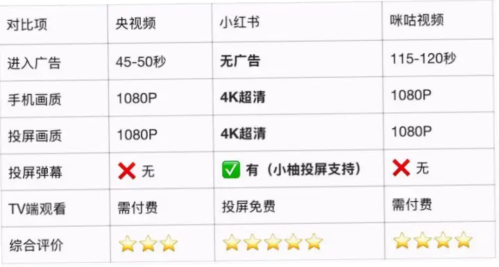 在线观看世界杯:免费直播与付费会员体验对比