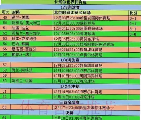 竞猜世界杯的历史演变：从口头打赌到大数据